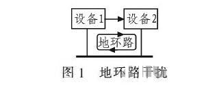 PCB<a href=http://www.dagengnong.cn/pcb/ target=_blank class=infotextkey>設(shè)計</a>：地線的干擾與抑制