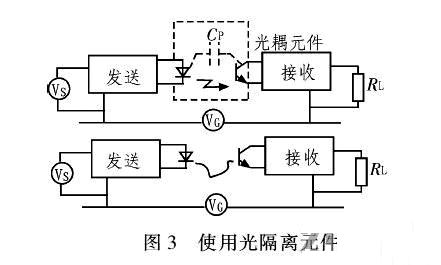 PCB<a href=http://www.dagengnong.cn/pcb/ target=_blank class=infotextkey>設(shè)計</a>：地線的干擾與抑制