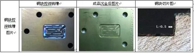 表10 銅塊控深銑槽、沉金及切片圖示