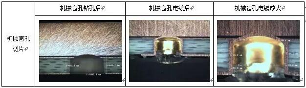 表8 成型控深銑槽、激光燒樹脂及噴砂后圖示